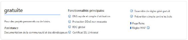 Choix de l’offre gratuite