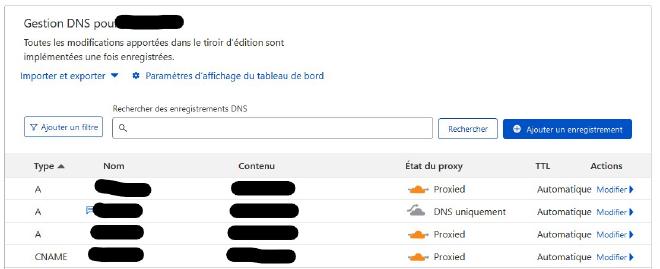 Interface de gestion DNS de Cloudflare